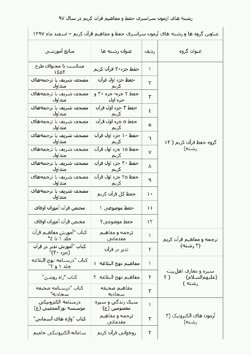 970709 eilam reshtehaye hefdahomin azmon sarasari hefz va mafahim ghoran 01
