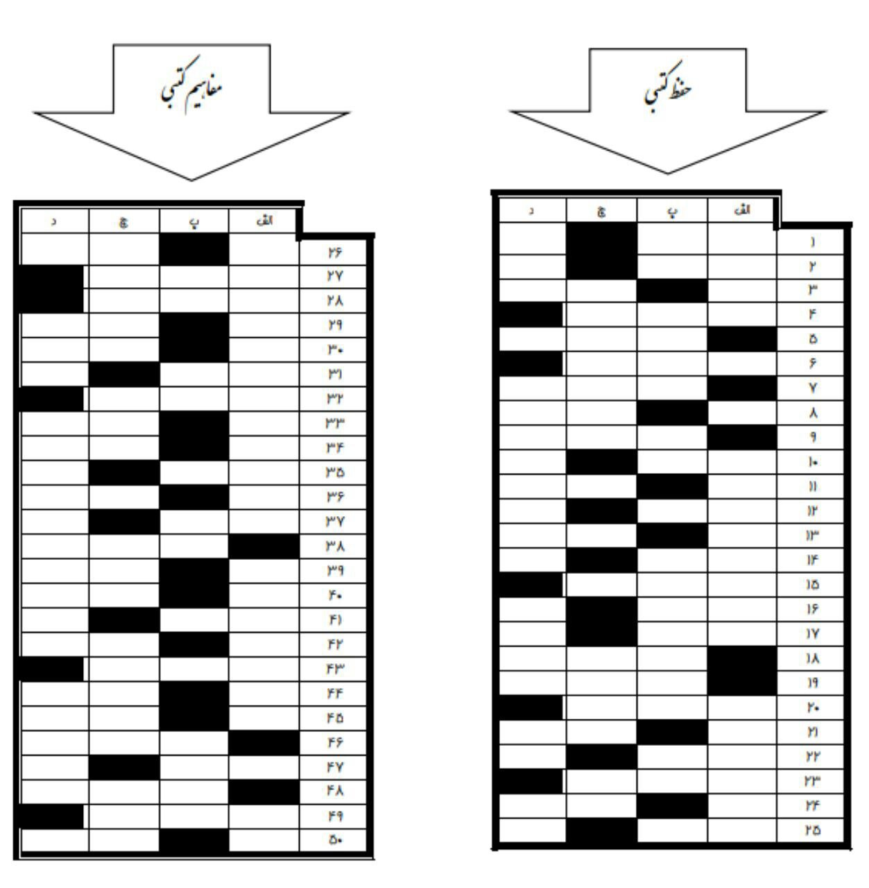 970928 nemone soalat katbi 10 goz rasekhon 12