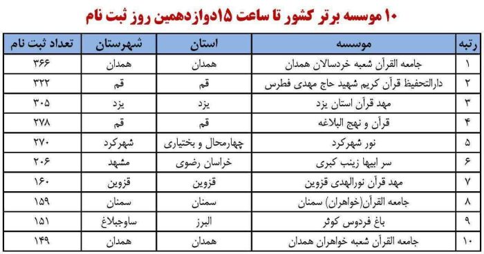 980908 sabt nam azmon ershad